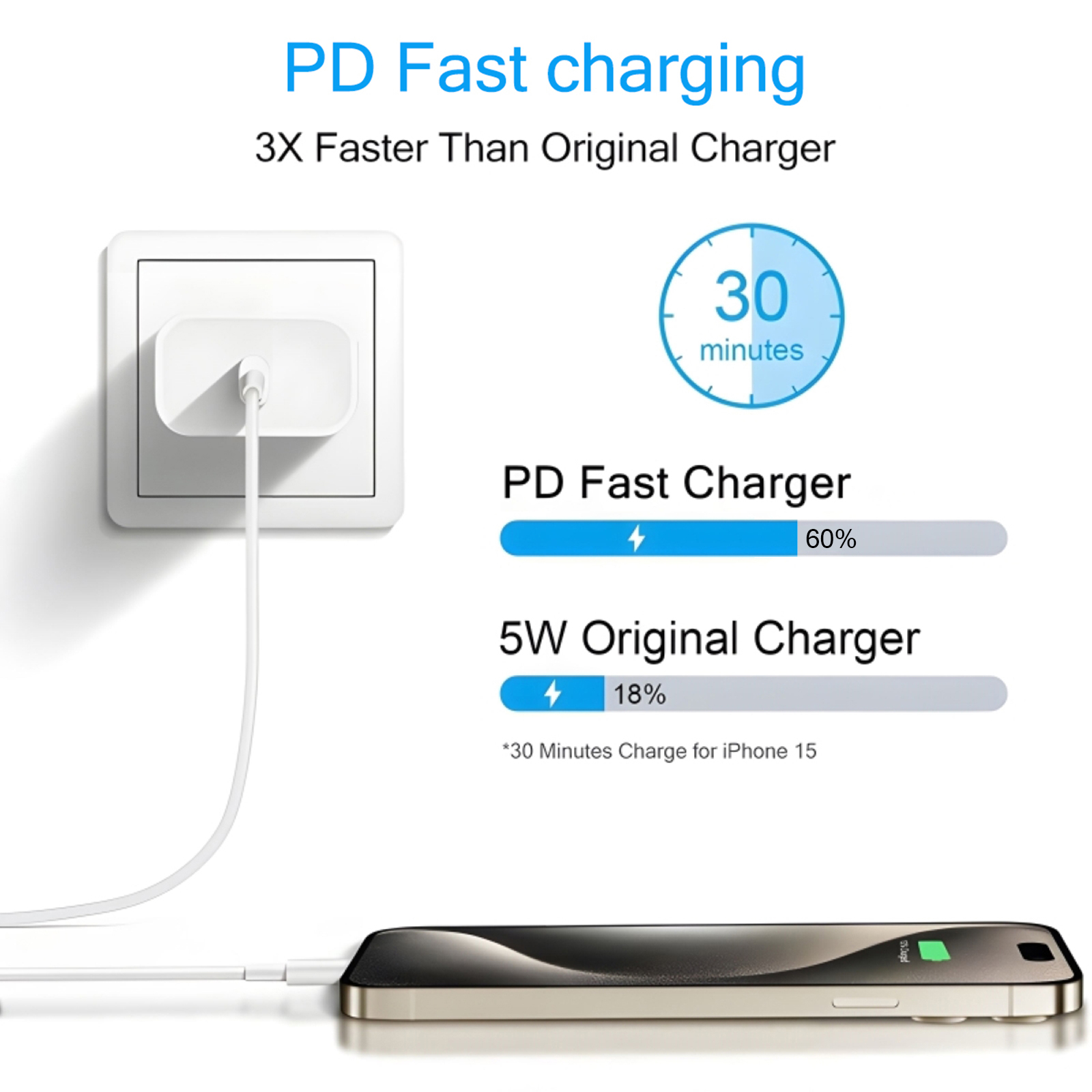 2-4 Set 40W Fast Charger for i - Tech Accessories Apple review and price